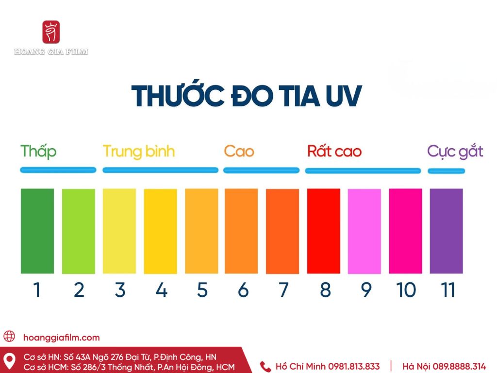 Các chỉ số tia UV hưởng đến sức khỏe